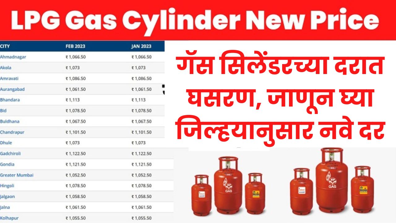 LPG Gas Cylinder Rates