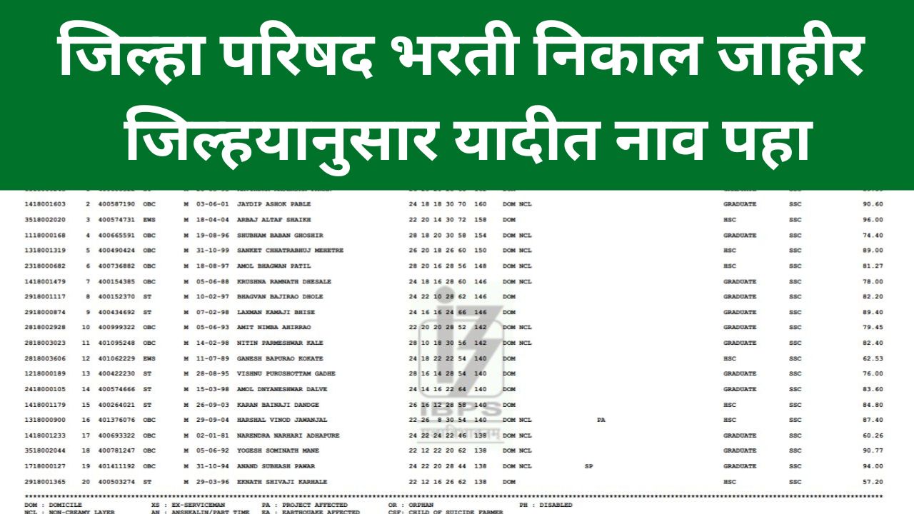 zp bharti result 2024